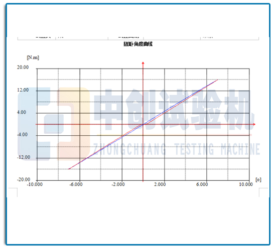 汽车方向机扭杆扭转刚度测试机