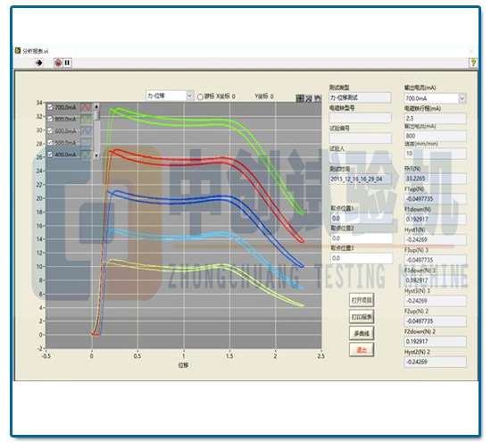 力-位移滞环曲线