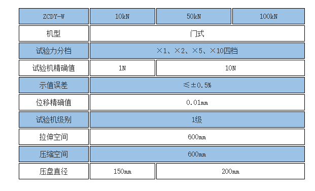 微机控制碟簧压力试验机规格参数