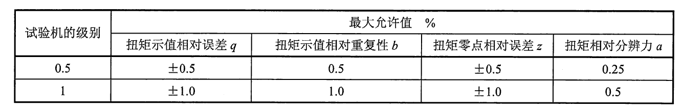 螺丝刀扭转示值误差