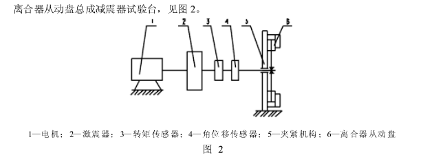 从动盘扭转减震器扭矩测试机  内部结构图