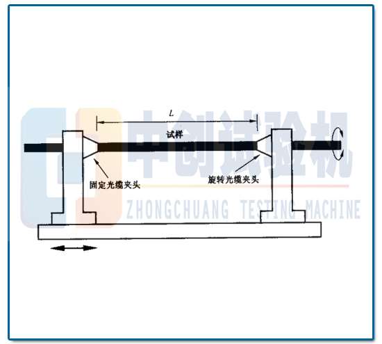 光缆扭力结构三维图