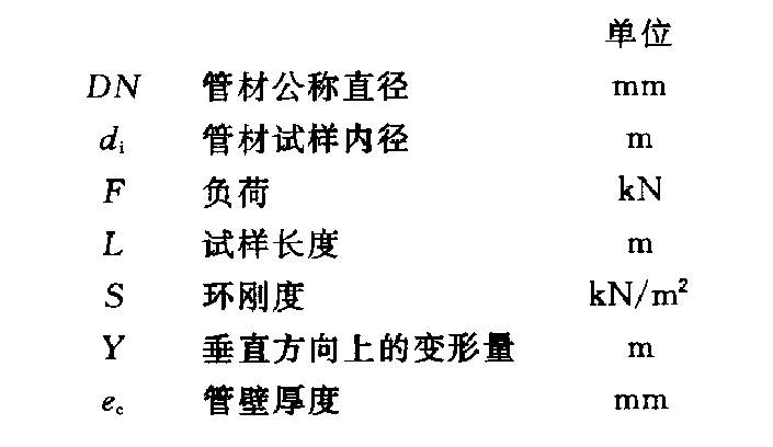 热塑性塑料管材环刚度试验机测定方法 GBT 9647