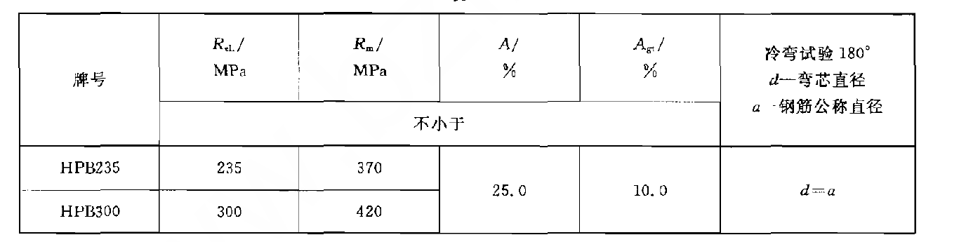 钢筋混凝土用热轧光圆钢筋力学性能试验机GBT1499.1